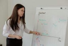 data driven operational success