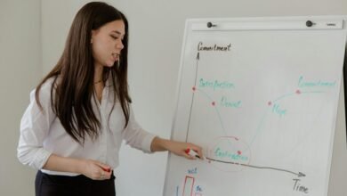data driven operational success