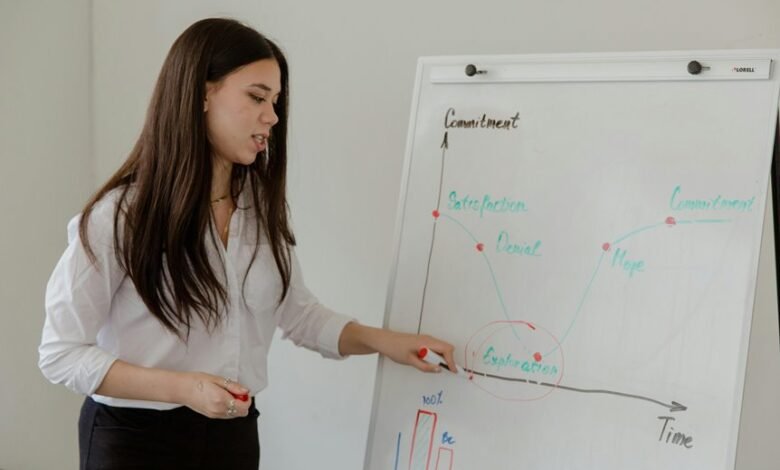 data driven operational success